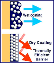 wet-coating